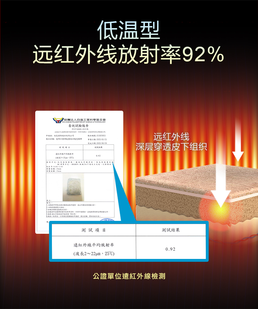 石墨烯冷气冰冻能量被|南良集团|南良集团H&H|石墨烯|远红外线|凉被|空调被|