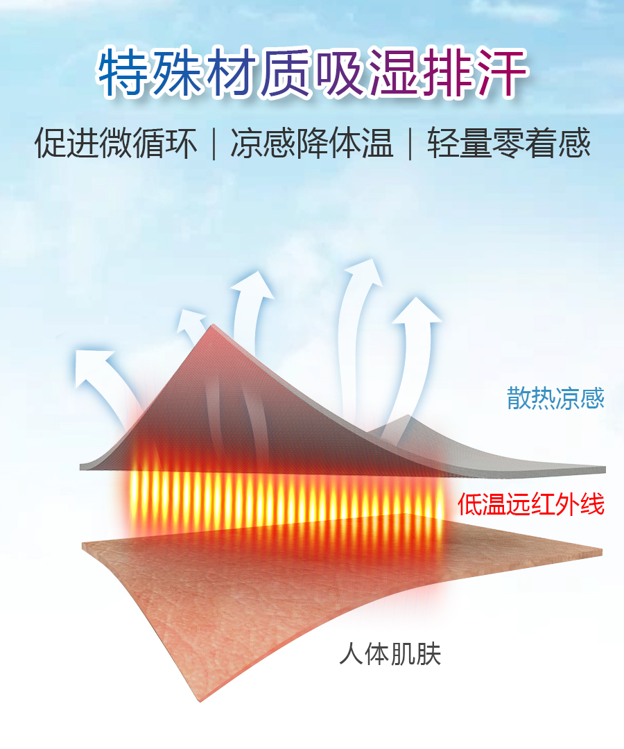 石墨烯冷气冰冻能量被|南良集团|南良集团H&H|石墨烯|远红外线|凉被|空调被|