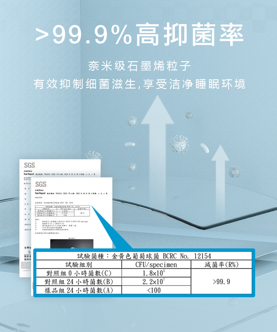 石墨烯冷气冰冻能量被|南良集团|南良集团H&H|石墨烯|远红外线|凉被|空调被|
