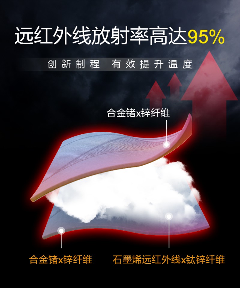 石墨烯科技钛锗能量被|南良集团|南良集团H&H|石墨烯|远红外线|钛锗能量|冬被