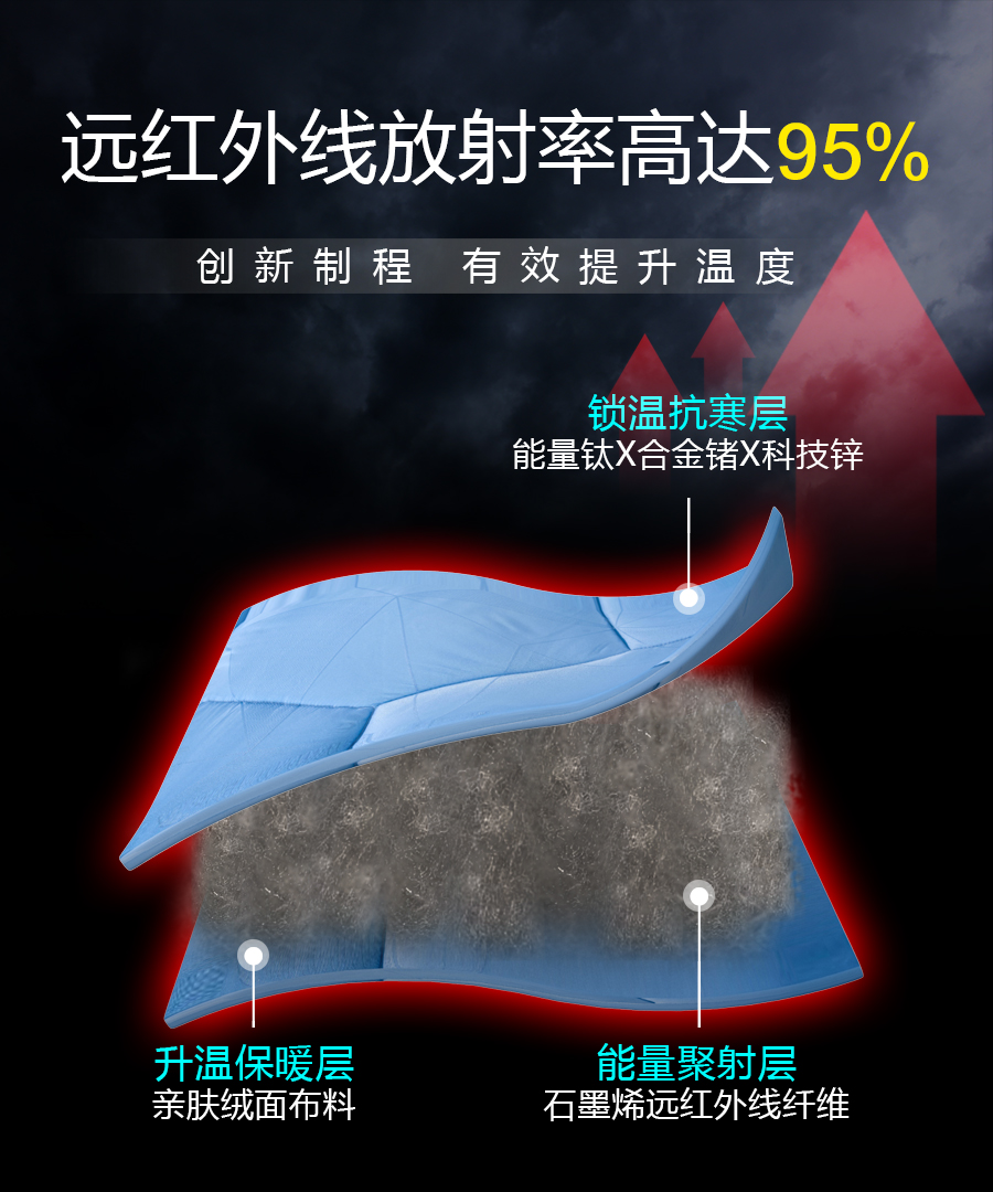 石墨烯钛锗锌能量被|南良集团|南良集团H&H|石墨烯|远红外线|钛锗能量|锌纤维|冬被|亲肤|保暖