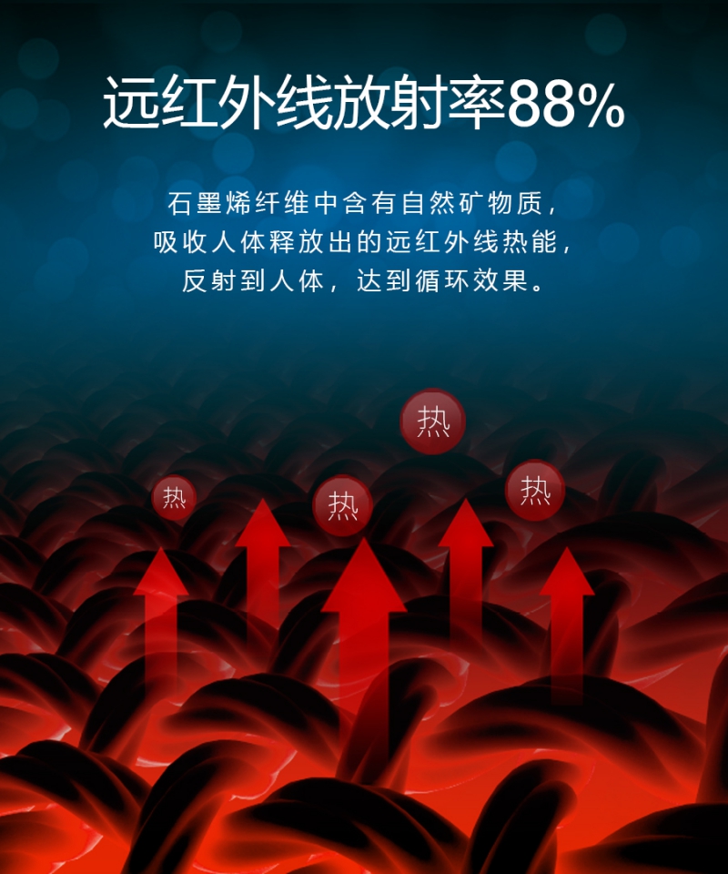石墨烯释压床垫|南良集团|南良集团H&H|石墨烯|远红外线|释压床垫|床垫