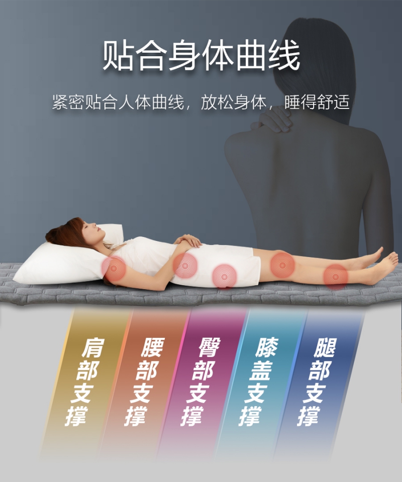 石墨烯释压床垫|南良集团|南良集团H&H|石墨烯|远红外线|释压床垫|床垫|贴合曲线