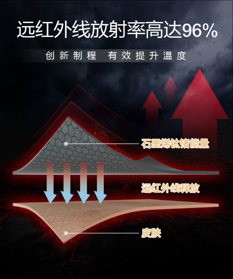 石墨烯钛锗支撑护腰|南良集团|南良集团H&H|石墨烯护具|远红外线|支撑护腰|钛锗能量