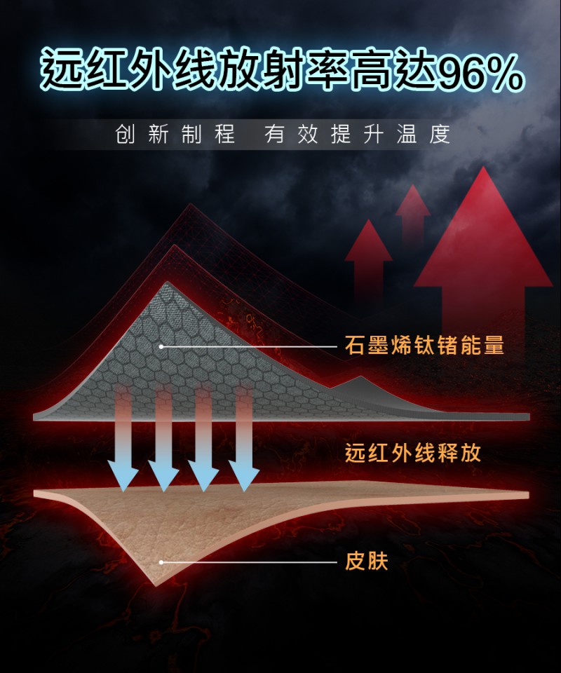 石墨烯钛锗立体眼罩|南良集团|南良集团H&H|石墨烯眼罩|远红外线|