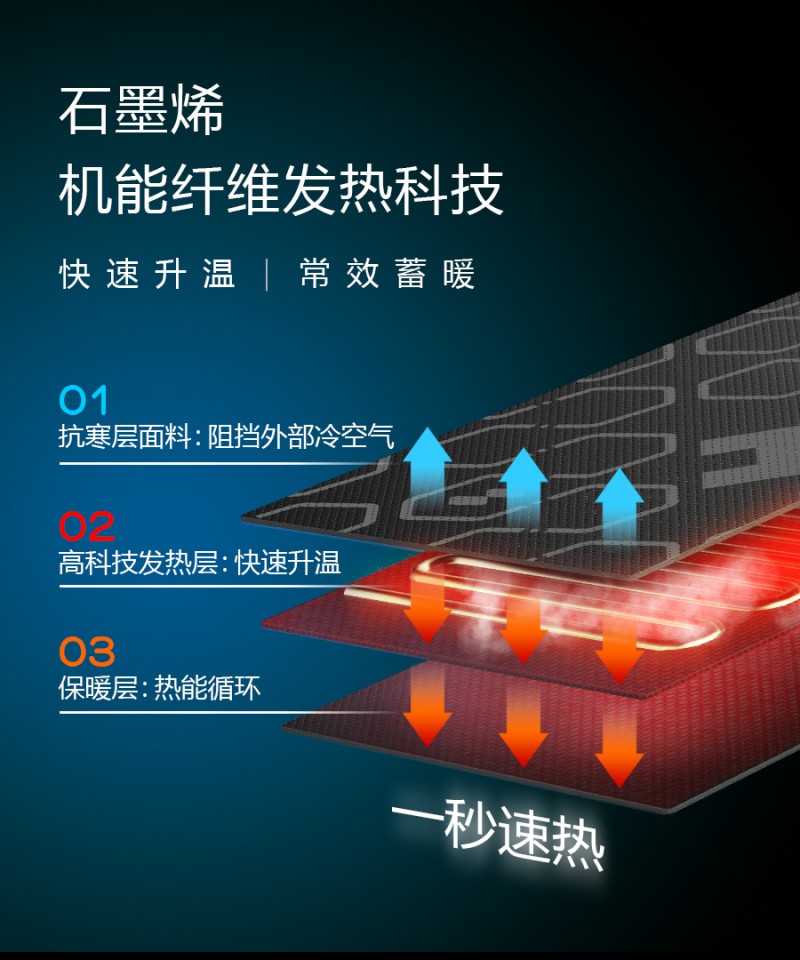 石墨烯钛锗护脖|南良集团|南良集团H&H|石墨烯|钛锗||远红外线|发热围脖|围脖|保暖|速热